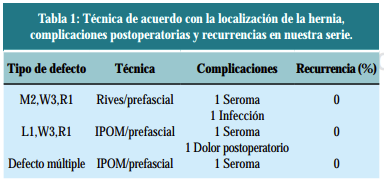 Hernia Doble Malla